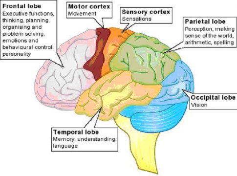 BEFAST !! for Stroke - Oklahoma's Nursing Times