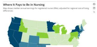 Where It Pays to Be in Nursing