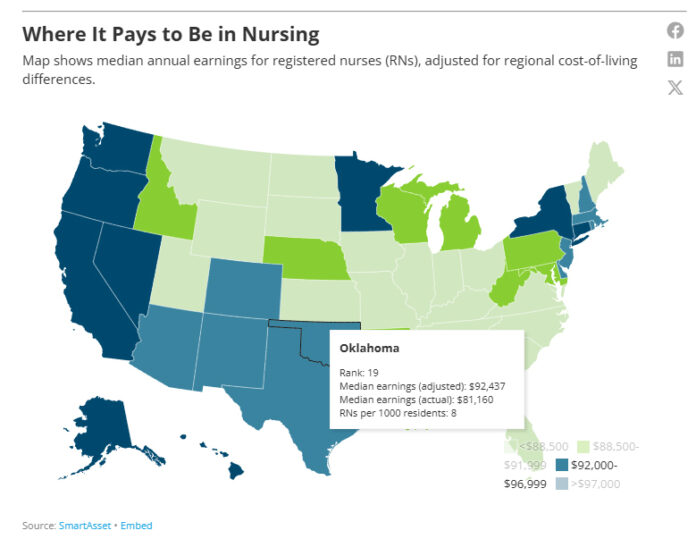 nursing pay graphic